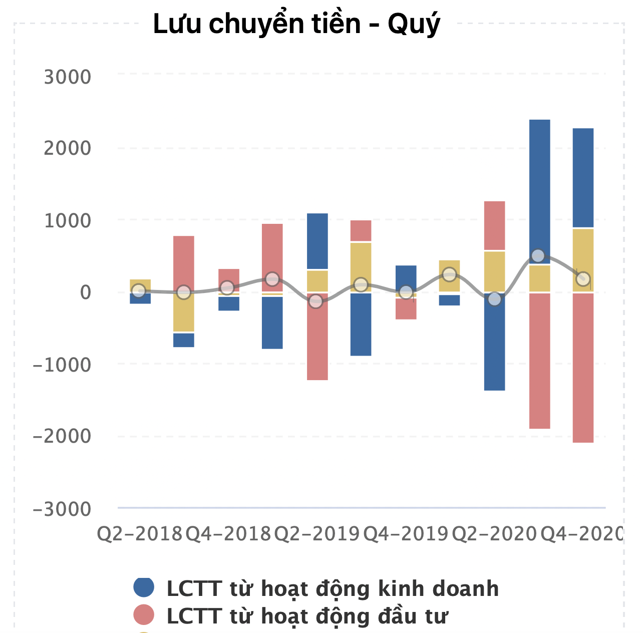 Bamboo Capital lãi 204 tỷ đồng từ đầu tư chứng khoán quý 4/2020 2 Anh chup Man hinh 2021 02 08 luc 19.38.37