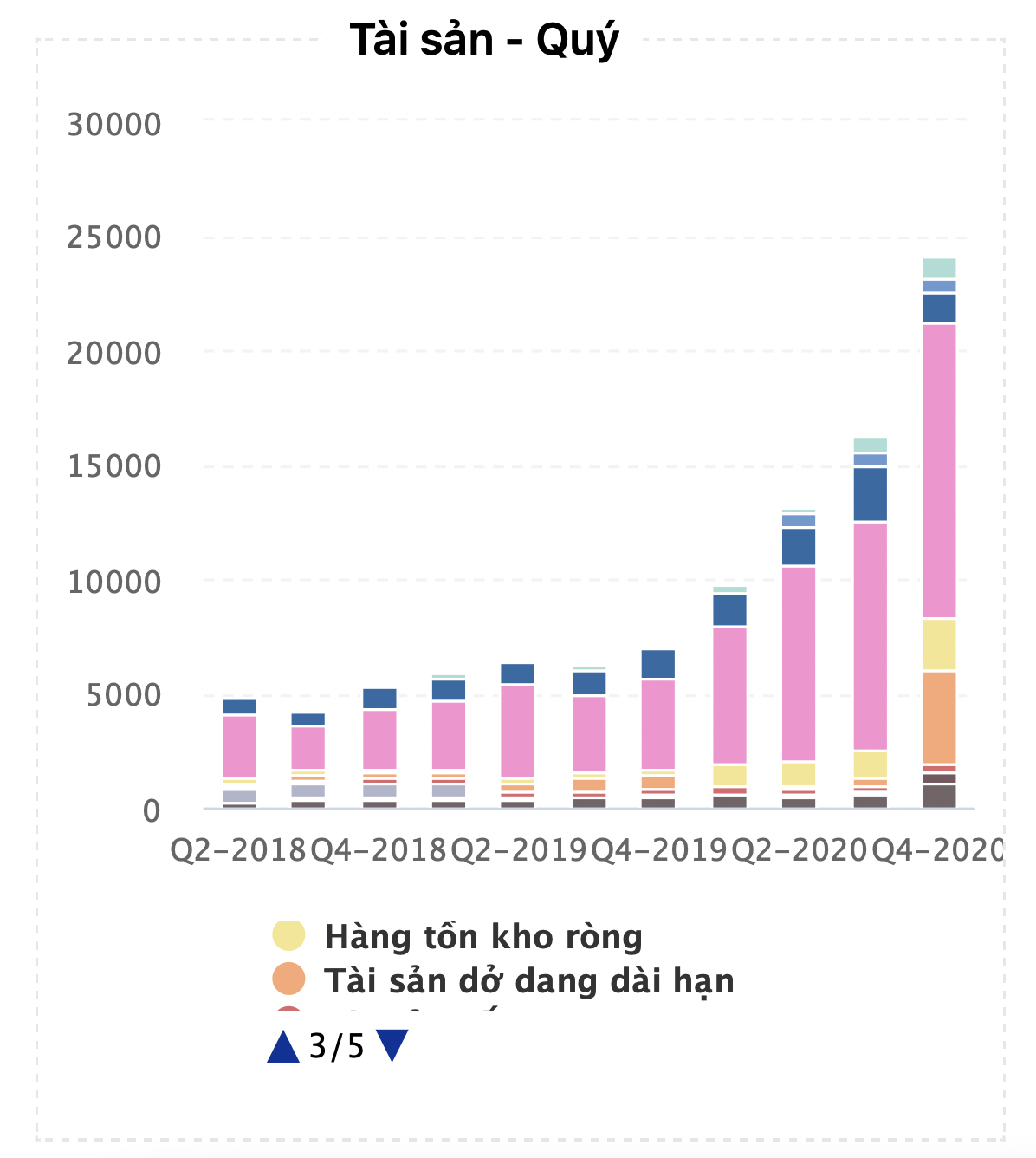 Bamboo Capital lãi 204 tỷ đồng từ đầu tư chứng khoán quý 4/2020 1 Anh chup Man hinh 2021 02 08 luc 19.42.59