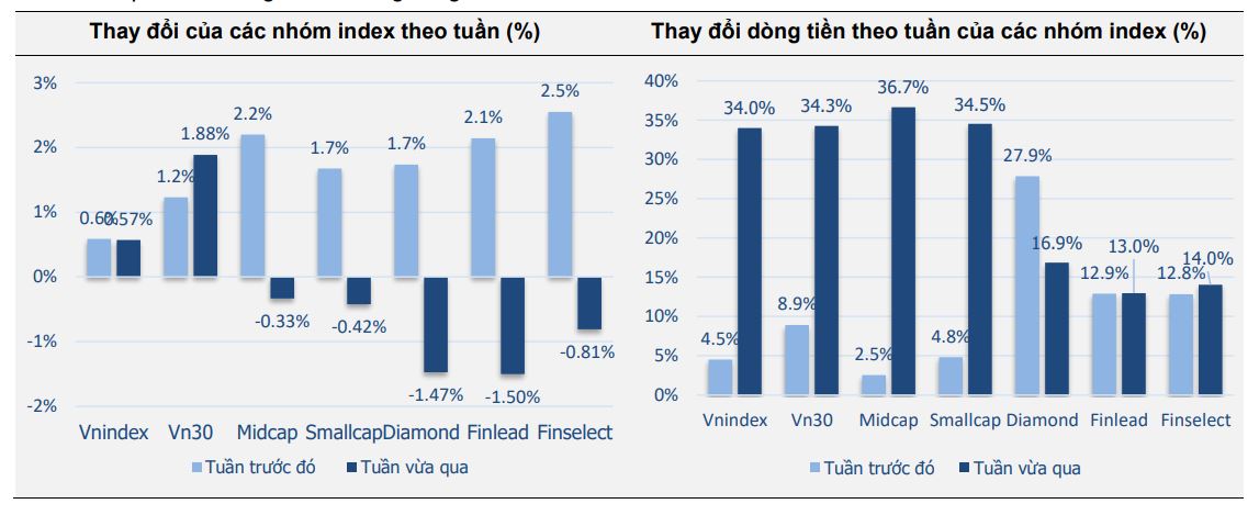 Chứng khoán tuần 19-23/4: Kịch bản cơ bản, VN-Index sẽ có nhịp phục hồi tích cực, dao động 1.230-1.265 1 1 MBS 1