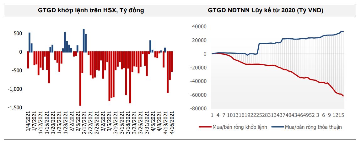 Chứng khoán tuần 19-23/4: Kịch bản cơ bản, VN-Index sẽ có nhịp phục hồi tích cực, dao động 1.230-1.265 3 4 MBS