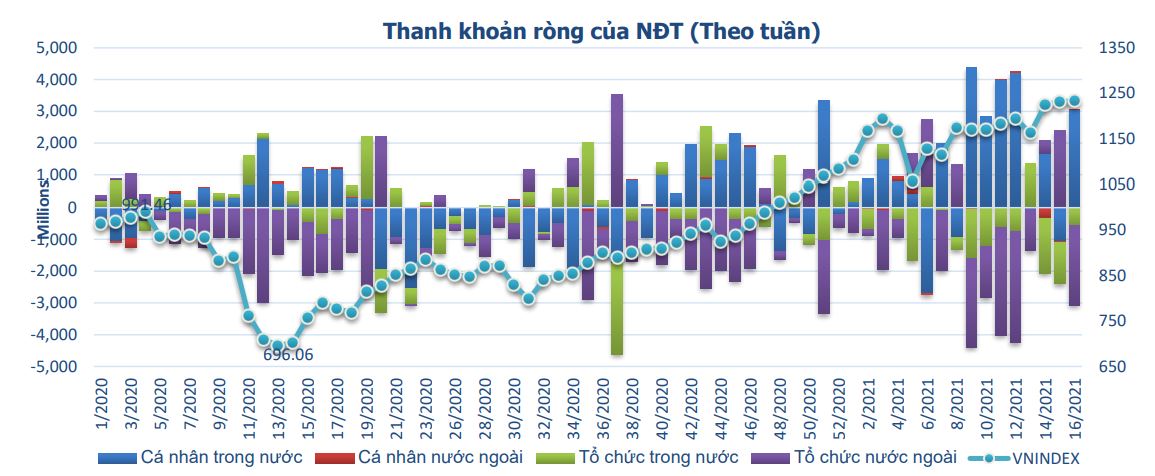 Chứng khoán tuần 19-23/4: Kịch bản cơ bản, VN-Index sẽ có nhịp phục hồi tích cực, dao động 1.230-1.265 2 5 MBS