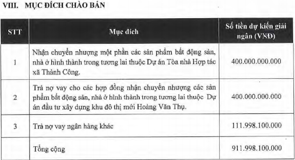 Cenland chào bán gần 96 triệu cp với giá 10,000 đồng/cp 1 4.0
