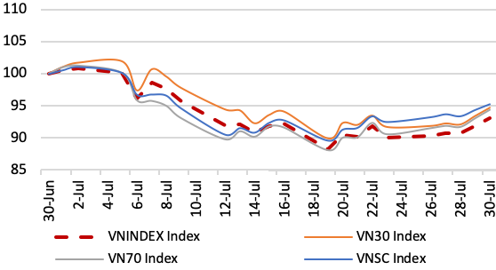 VDSC4