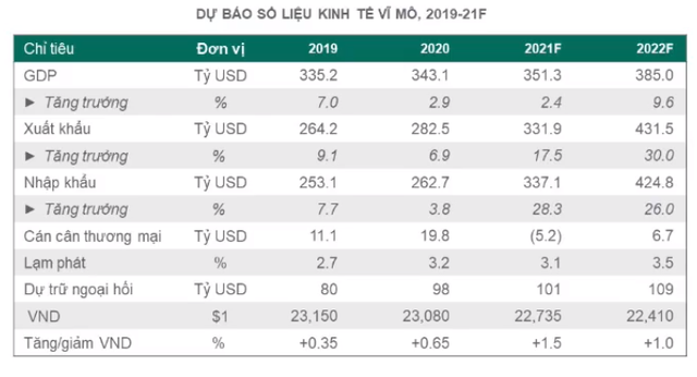 Dragon Capital: Những ngành hưởng lợi sắp tới 2 1.1 2