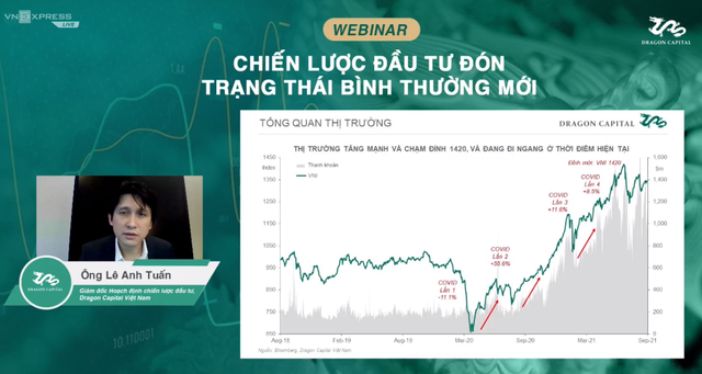 Dragon Capital: Những ngành hưởng lợi sắp tới 3 1.2 2