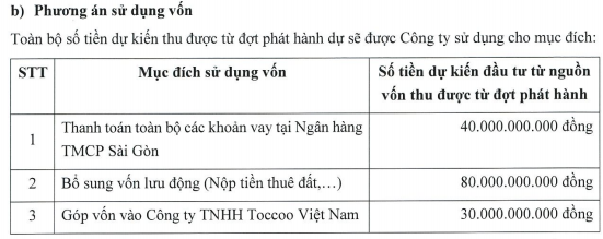 Các cổ phiếu tăng ‘phi mã’ với bàn tay thâu tóm của Louis Holdings 2 2.1 4