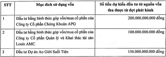 Các cổ phiếu tăng ‘phi mã’ với bàn tay thâu tóm của Louis Holdings 3 2.2 1