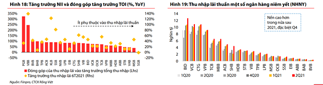 Nhận diện ngân hàng có thu nhập tốt nửa cuối năm 1 4.1
