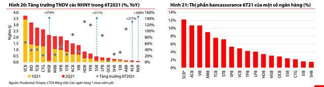 Nhận diện ngân hàng có thu nhập tốt nửa cuối năm 2 4.2