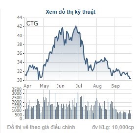 Cổ đông ấm ức vì cổ tức ngân hàng 1 1.1