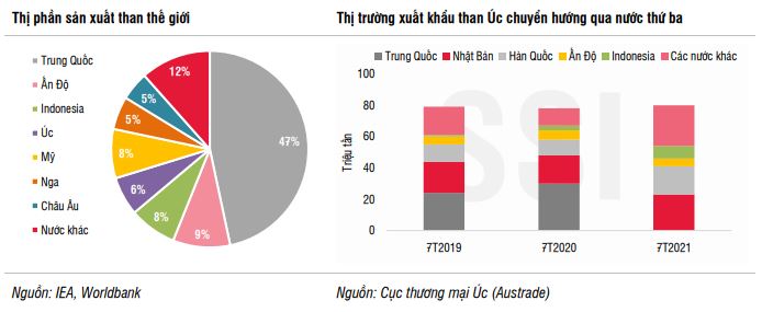 Than ngoại lập đỉnh, than nội đủng đỉnh 2 2.2 1