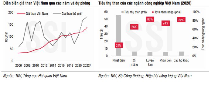Than ngoại lập đỉnh, than nội đủng đỉnh 4 2.4