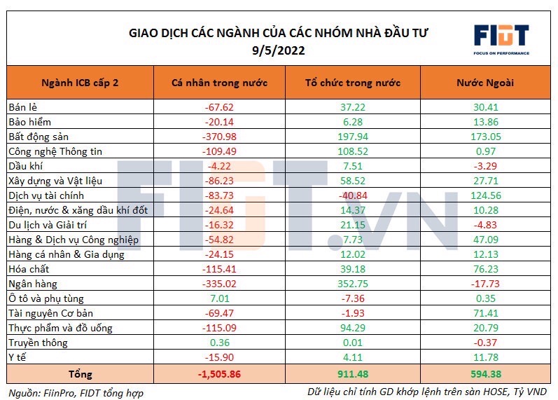 Hai thái cực của dòng tiền 1 dong tien