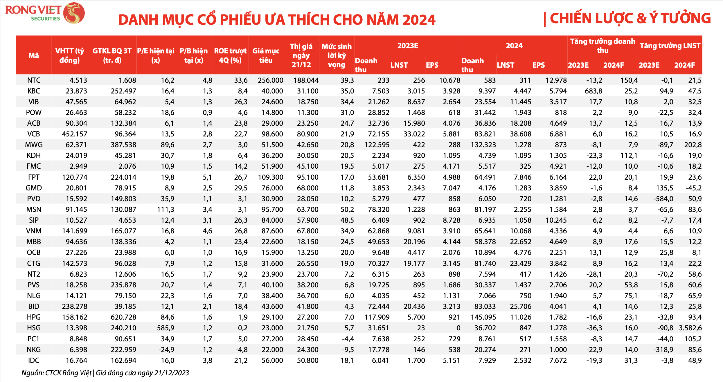 Chiến lược và ý tưởng đầu tư 2024 5 Anh man hinh 2024 01 09 luc 06.36.16