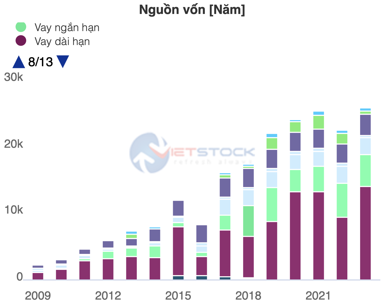 Nợ vay CII gần 19.000 tỷ đồng, tạm lỗ khoản đầu tư vào HUT 1 Anh man hinh 2024 02 10 luc 14.03.27