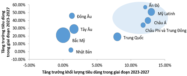 Góc nhìn đầu tư 2024: Ngành Bán lẻ ICT - Ngắn hạn xấu, dài hạn tốt 3 Picture3