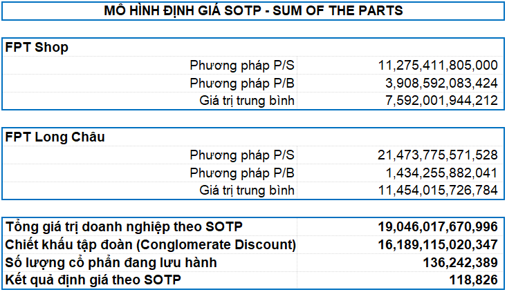 Góc nhìn đầu tư 2024: Ngành Bán lẻ ICT - Ngắn hạn xấu, dài hạn tốt 5 Picture5