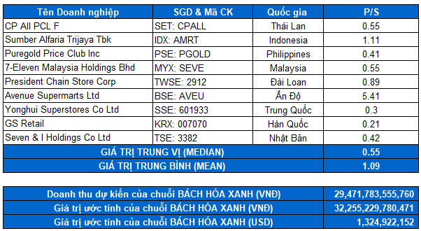 Góc nhìn đầu tư 2024: Ngành Bán lẻ ICT - Ngắn hạn xấu, dài hạn tốt 6 Picture6