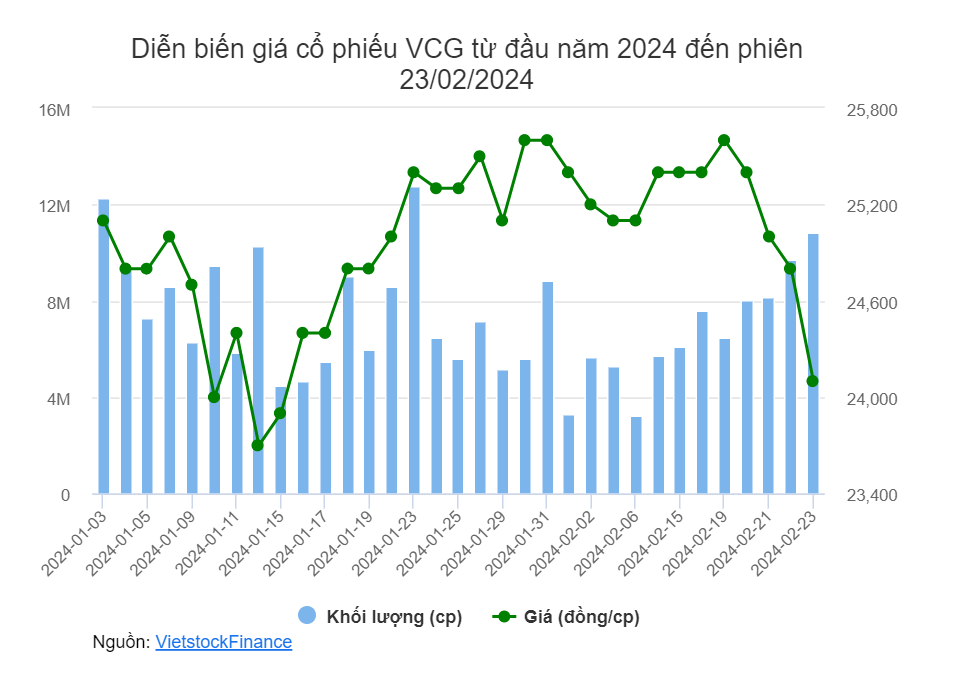 Quỹ đầu tư bán mạnh sau Tết nguyên đán 1 Screenshot 2024 02 25 115904