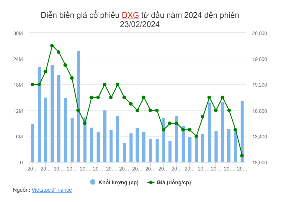 Quỹ đầu tư bán mạnh sau Tết nguyên đán 2 Screenshot 2024 02 25 115917