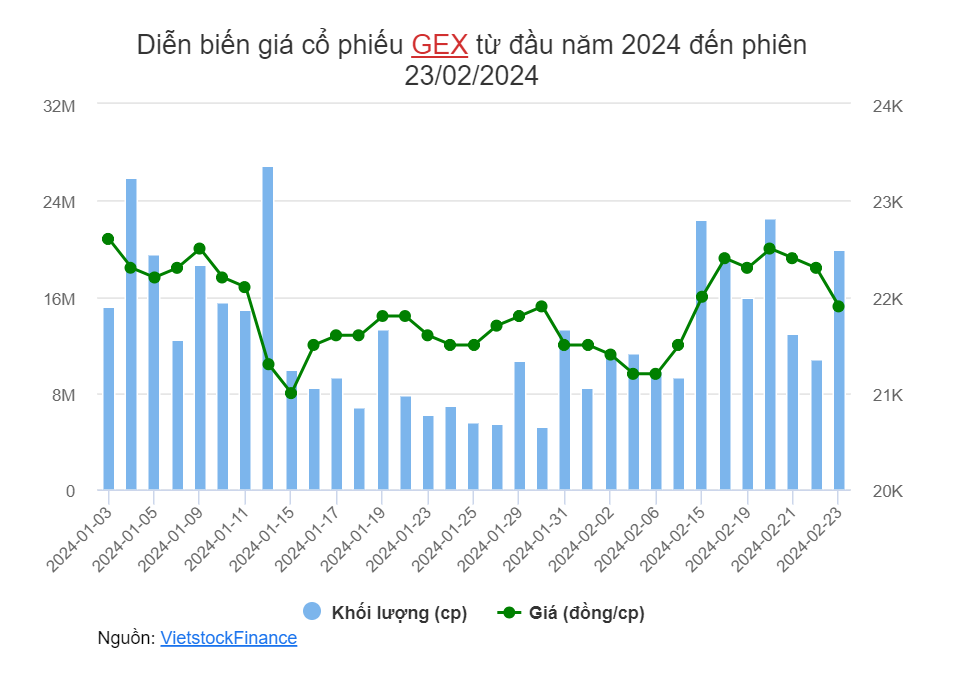 Quỹ đầu tư bán mạnh sau Tết nguyên đán 3 Screenshot 2024 02 25 115926