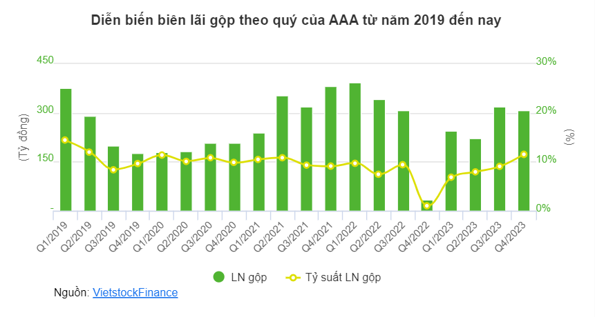 Giá vốn thấp, ngành nhựa tạo nhiều điểm nhấn 3 Screenshot 2024 02 28 113402