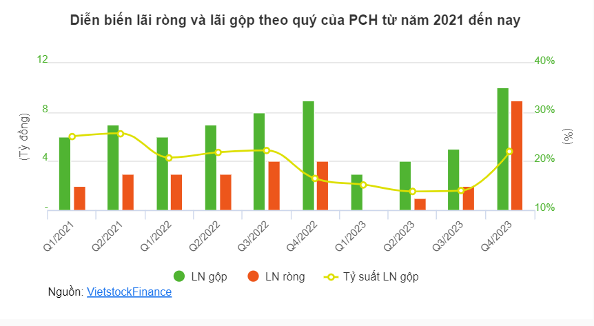 Giá vốn thấp, ngành nhựa tạo nhiều điểm nhấn 10 Screenshot 2024 02 28 113512