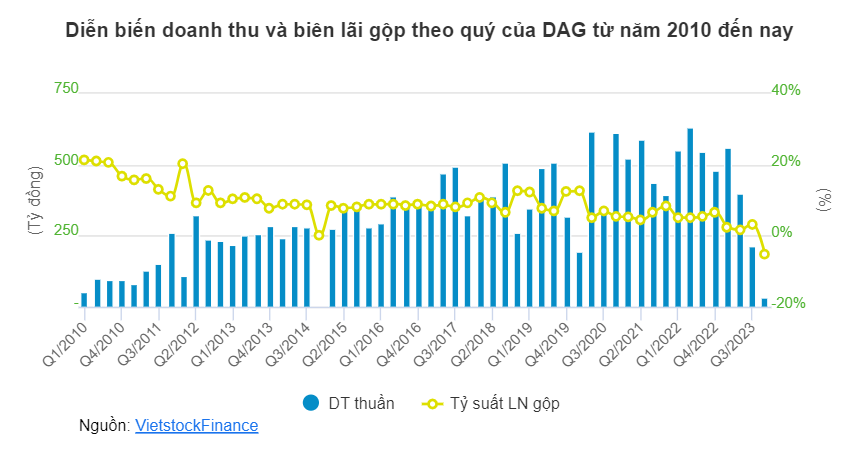 Giá vốn thấp, ngành nhựa tạo nhiều điểm nhấn 12 Screenshot 2024 02 28 113529