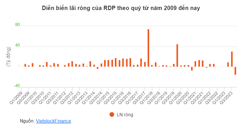 Giá vốn thấp, ngành nhựa tạo nhiều điểm nhấn 13 Screenshot 2024 02 28 113538
