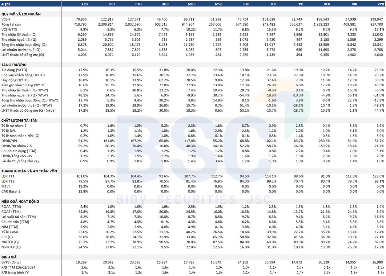 Cổ phiếu ngân hàng rẻ hay đắt? 2 chi so ngan hang