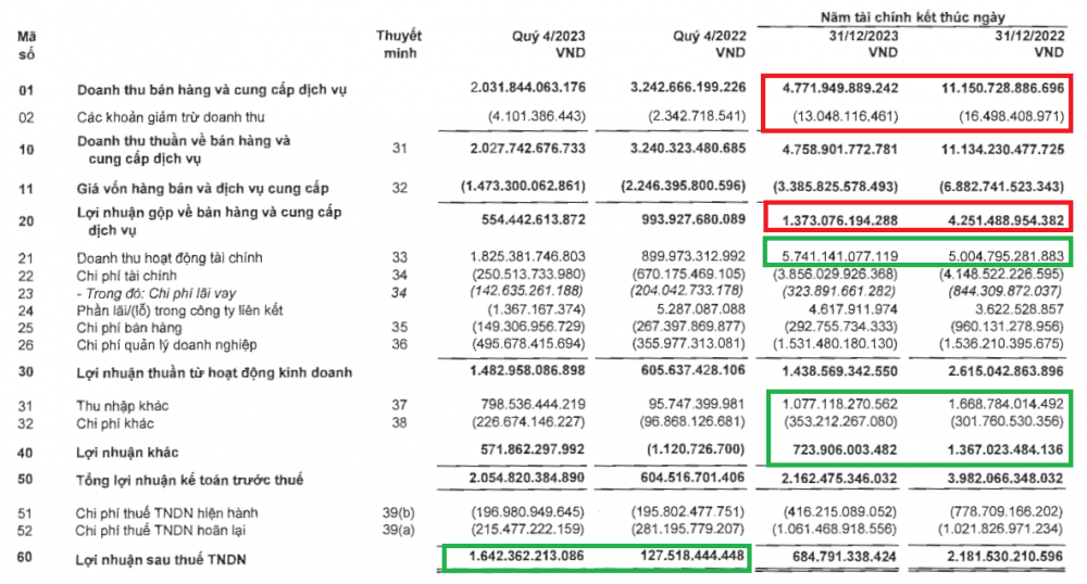 Novaland (NVL): 7 tháp cao ốc tại 3 dự án (TP. HCM) đang gấp rút thi công 2 dautu.kinhtechungkhoan.vn stores news dataimages 2024 022024 24 23 in article llgg20240224235621