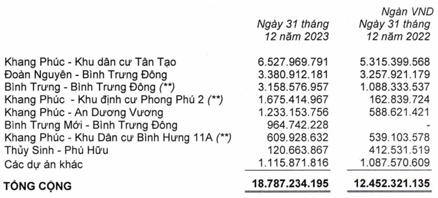 Tồn kho kỷ lục của Nhà Khang Điền có gì? 4 kdhtk