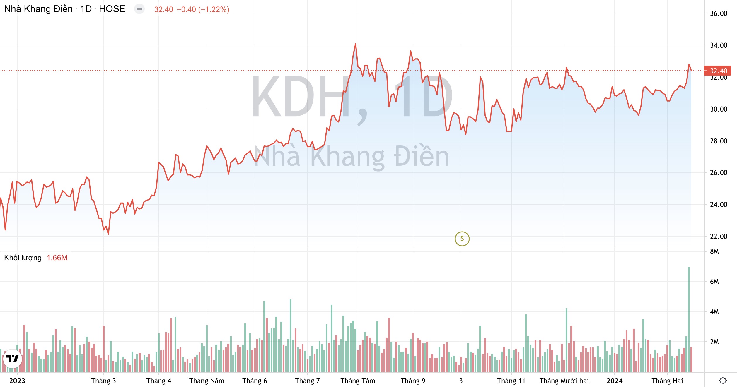 nha khang dien kdh bao lanh khoan vay 4 65d7f0512184d