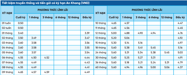 Lãi suất ngân hàng NCB mới nhất tháng 2/2024: Gửi online 18 - 60 tháng có lãi suất tốt nhất 2 photo 1708877930747 170887793096597802055