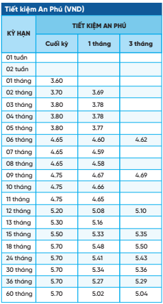 Lãi suất ngân hàng NCB mới nhất tháng 2/2024: Gửi online 18 - 60 tháng có lãi suất tốt nhất 3 photo 1708877931346 1708877931458179776966 1