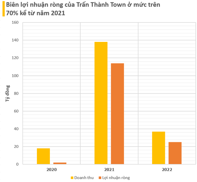 Công ty của Trấn Thành thu 10 đồng lãi ròng 7 đồng 2 screenshot 2024 02 20 233428 17084469115591399096618