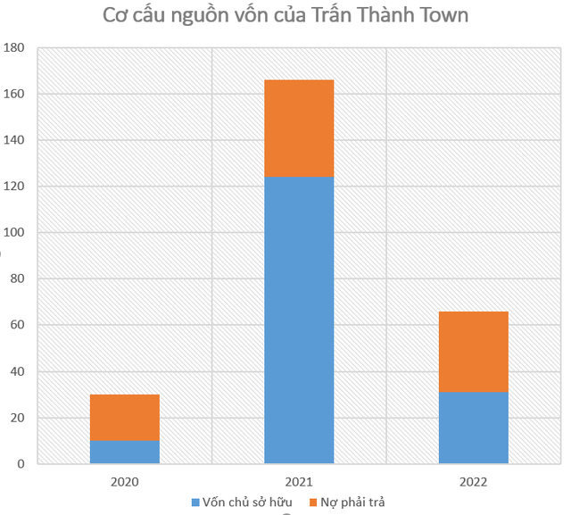 Công ty của Trấn Thành thu 10 đồng lãi ròng 7 đồng 3 screenshot 2024 02 20 234236 17084474190421713823583