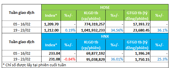 Cổ phiếu bất động sản, xây dựng hút tiền 1 tong quan 2602