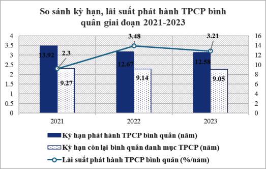 tpcp 2023