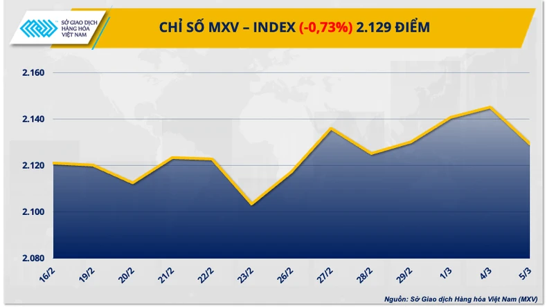 Giá dầu tiếp tục giảm trước nỗi lo tăng trưởng kinh tế 3 1 mxv index resize 2 7768.png