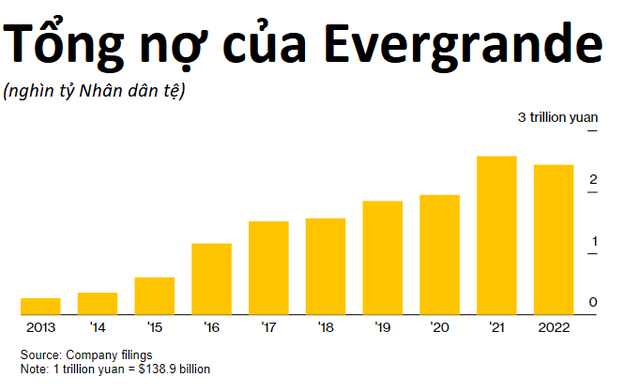 Bê bối lớn chưa từng có trong lịch sử kiểm toán: Trung Quốc điều tra trách nhiệm PwC trong vụ Evergrande lừa đảo 78 tỷ USD doanh thu, Big 4 liệu có thành Big 3? 4 2024 03 22150544 17110951519381842066529