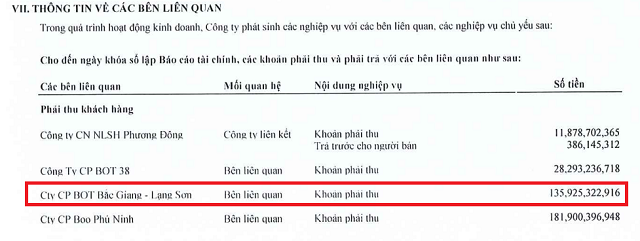 LCG sắp đầu tư cao tốc cửa khẩu Hữu Nghị - Chi Lăng 2 20240302 LCG ava1
