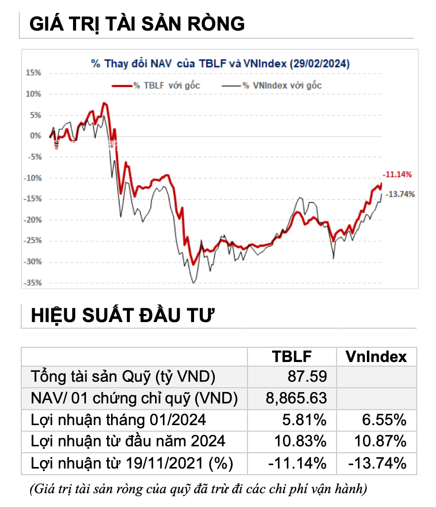 SGI Capital: Giai đoạn thị trường được định giá rẻ do bi quan về triển vọng tăng trưởng đã kết thúc 2 Anh man hinh 2024 03 08 luc 19.23.32