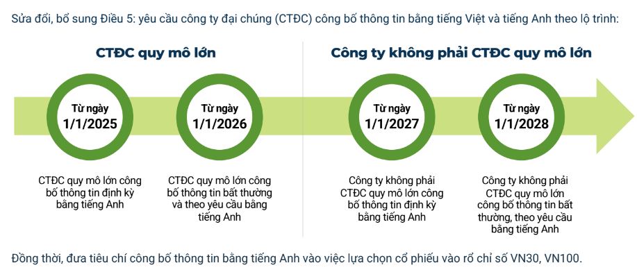 Đã có giải pháp gỡ nút thắt để nâng hạng thị trường 1 CBTT bang tieng Anh