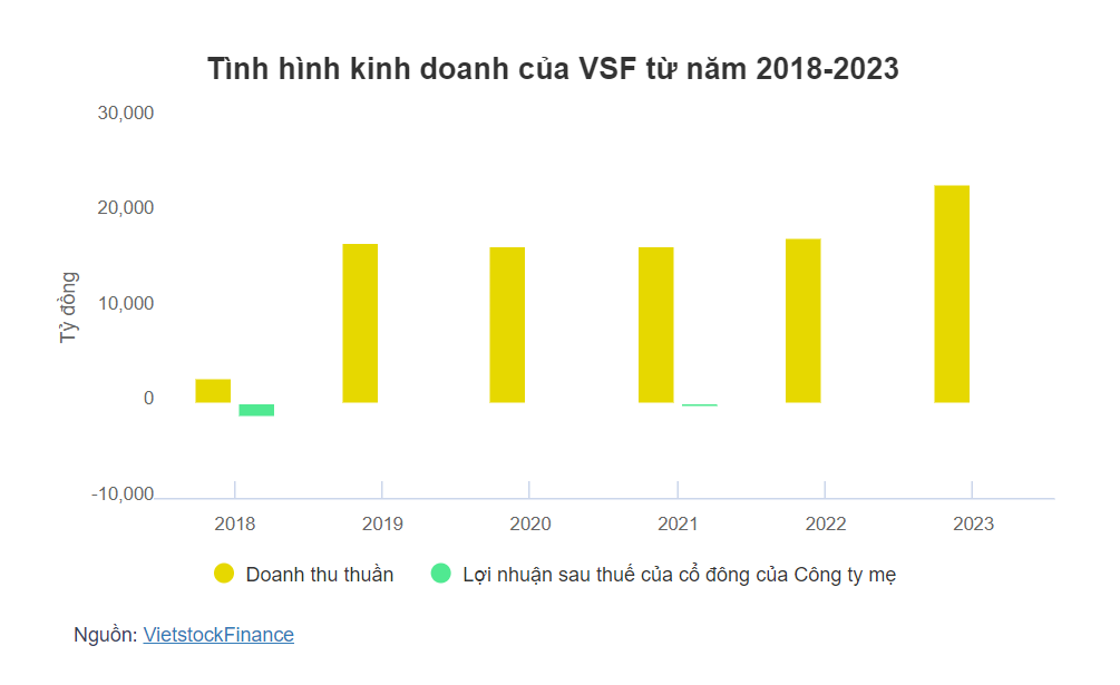 Vinafood 2 bầu HĐQT nhiệm kỳ mới, sẽ thực hiện thoái vốn tại 15 doanh nghiệp 2 Screenshot 2024 03 01 174756