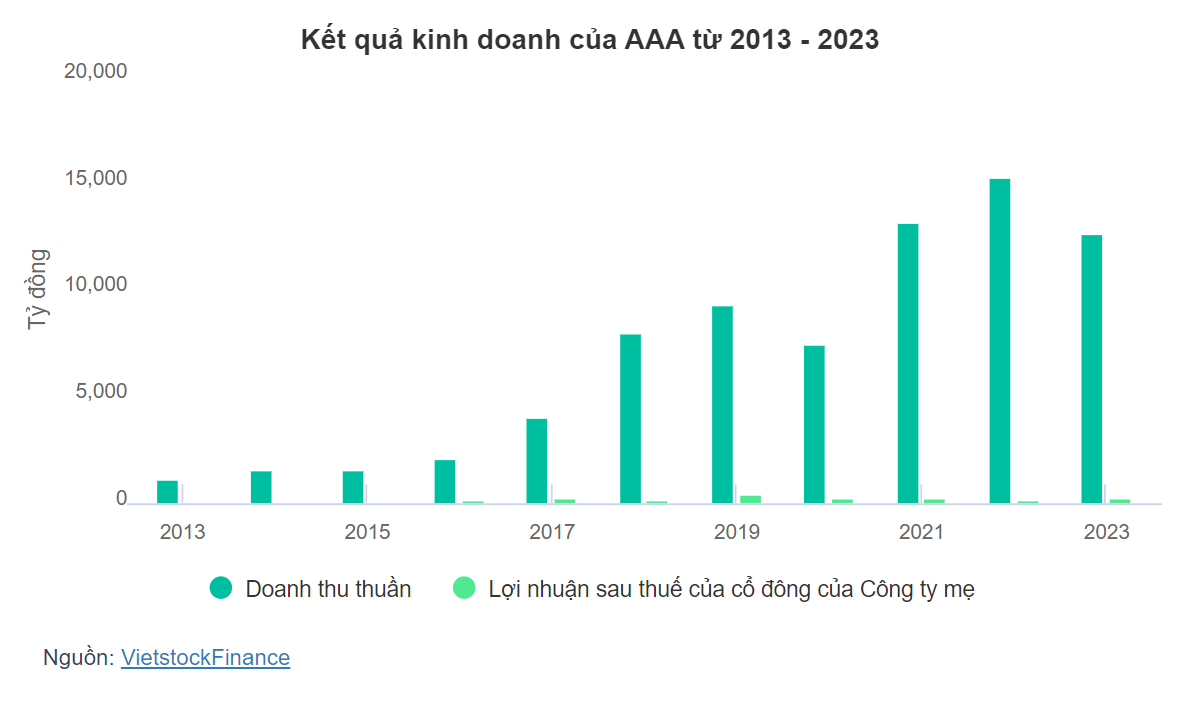 "Cá mập" PYN Elite Fund ngồi ghế cổ đông lớn AAA 2 Screenshot 2024 03 05 192203