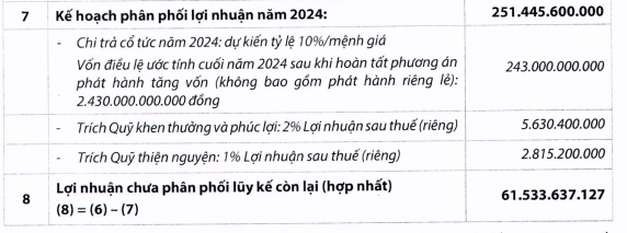 VDS PPLN2024
