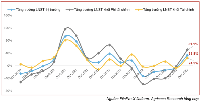 5 nhóm ngành được dự báo tăng trưởng mạnh lợi nhuận trong quý I/2024 1 anh chup man hinh 2024 03 22 luc 143610 20240322143618723
