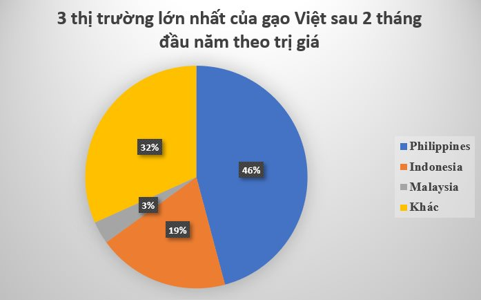 "Hạt ngọc trời' của Việt Nam bất ngờ gây sốt tại quốc gia châu Âu: Xuất khẩu tăng hơn 14.000%, giá cao vượt trội 2 c2