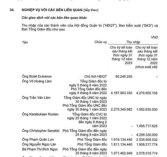 Phần thưởng cho “người ở lại” tại Coteccons: CEO Võ Hoàng Lâm có thu nhập 700 triệu đồng/tháng, gấp 46,5 lần Chủ tịch 2 ctd